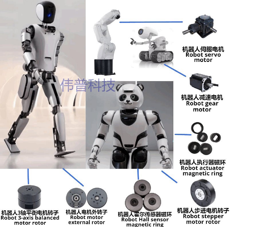 機器人應用示例