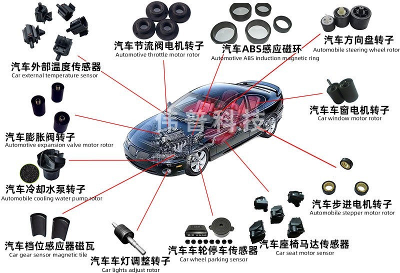 汽車(chē)應用示例