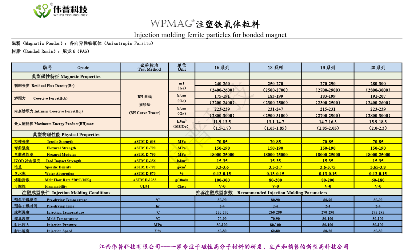 偉普科技尼龍6注塑磁顆粒料.png