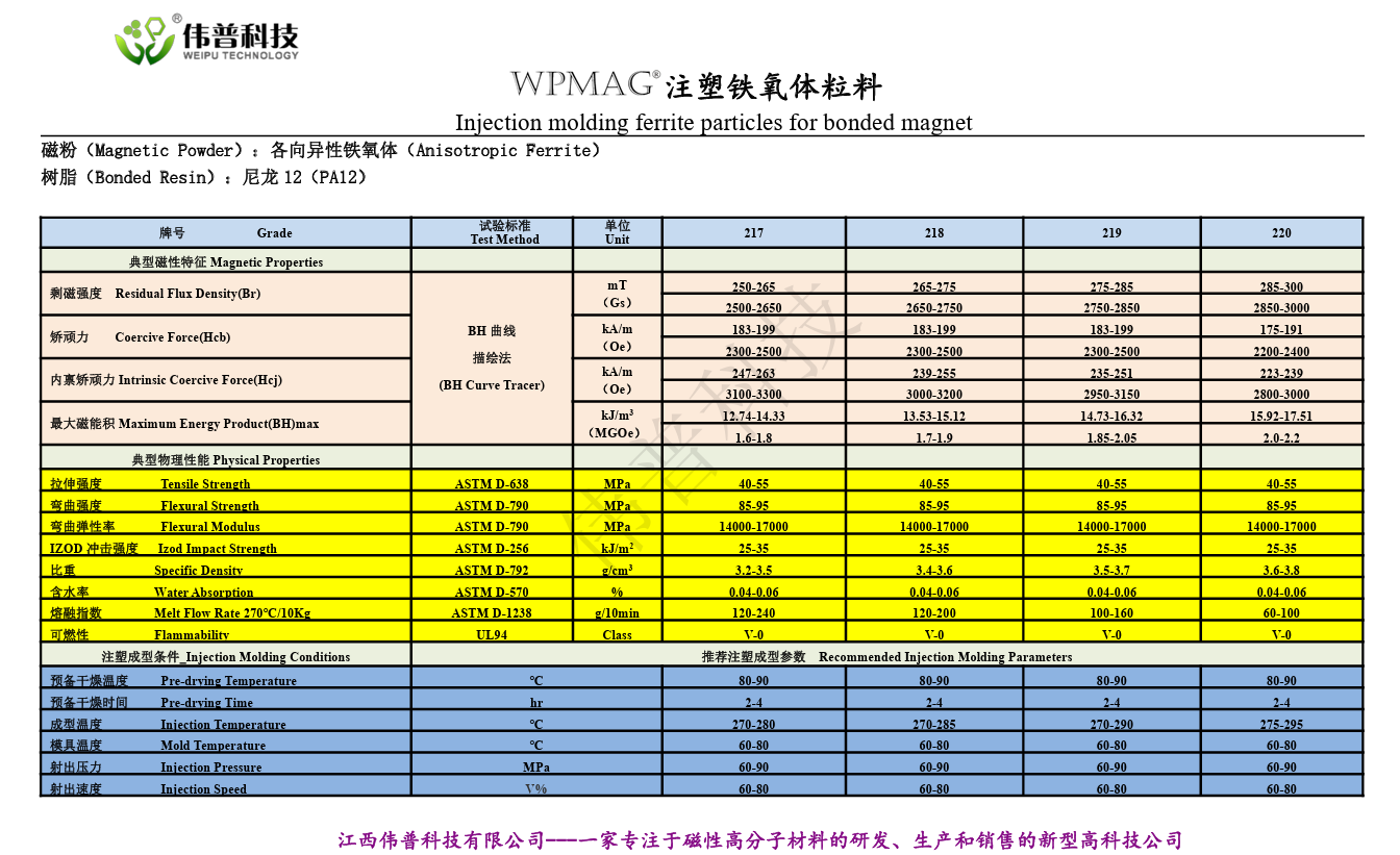 偉普科技尼龍12注塑磁顆粒料.png