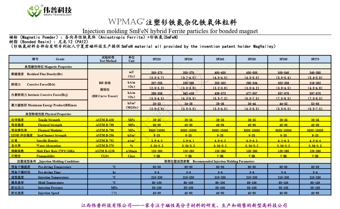 偉普科技钐鐵氮雜(zá)化鐵氧體(tǐ)粒料.png