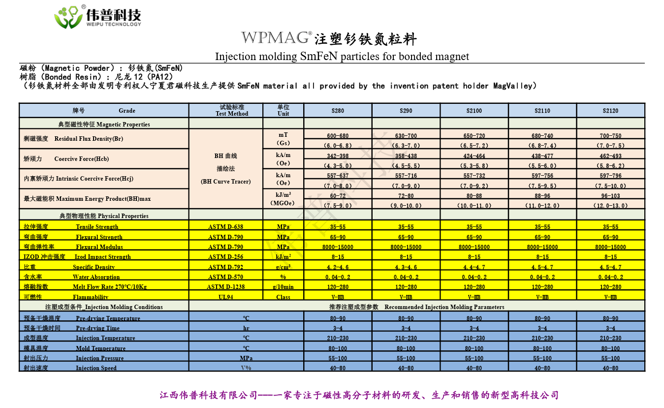 偉普科技钐鐵氮粒料.png