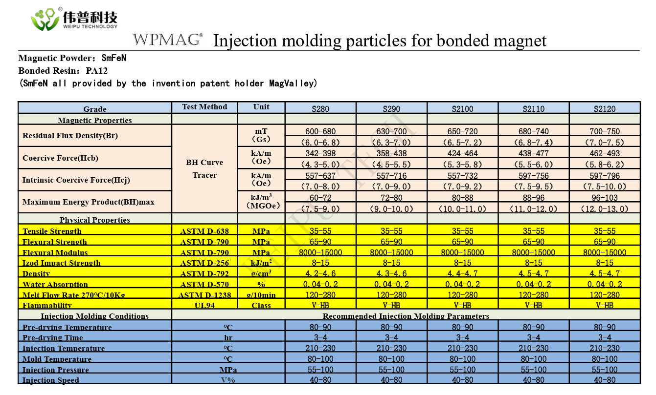 英文偉普科技钐鐵氮粒料.png